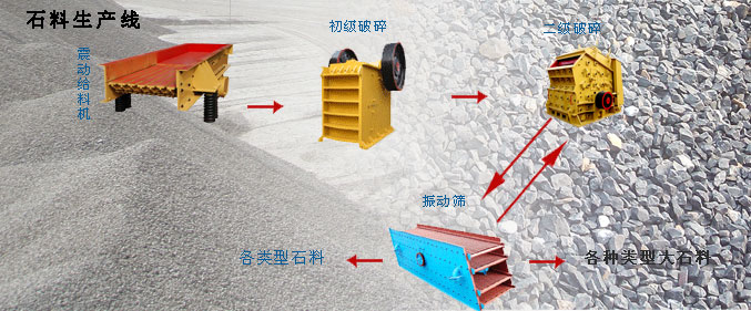 很好的石料生產線效果